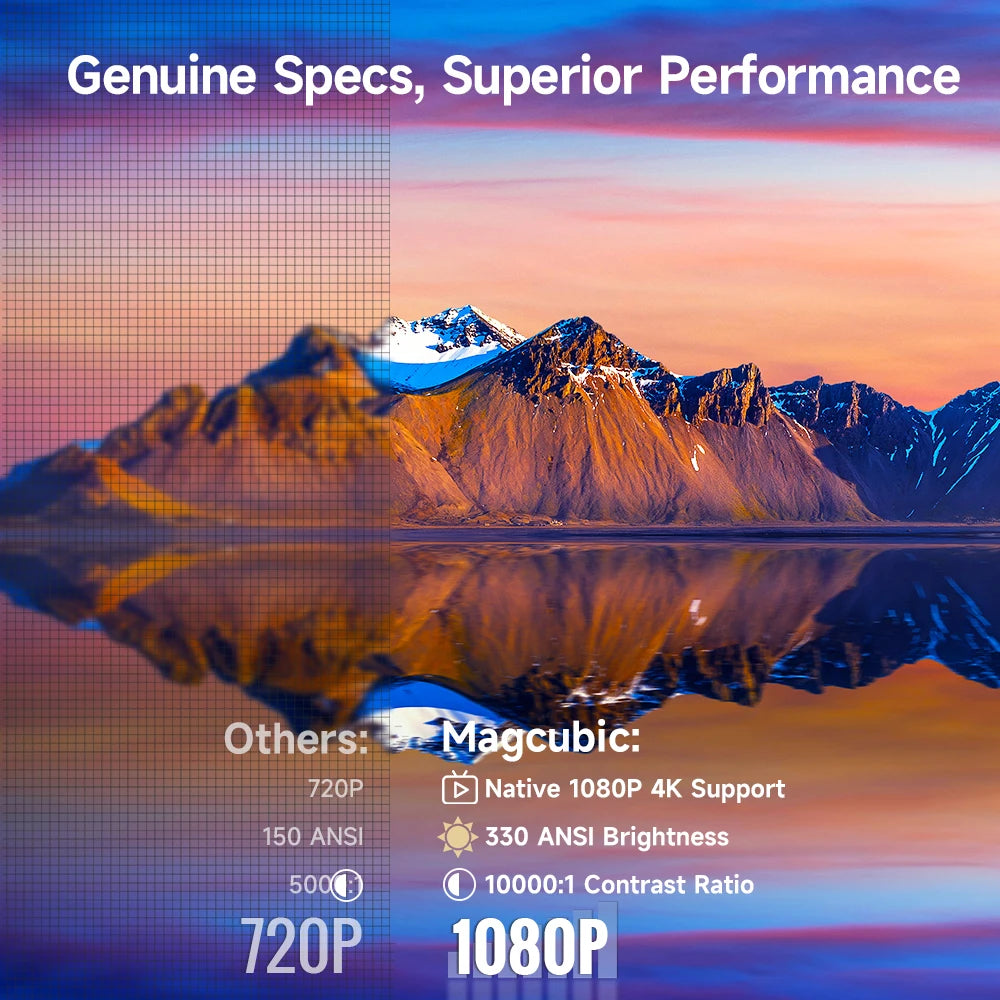 Magcubic HY310 Auto Focus Projector 1080P Native 4K